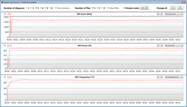 GPU-metingen tijdens onze The Witcher 3 test (Extreem)