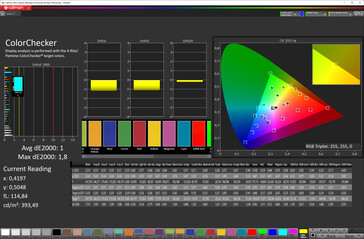Kleurnauwkeurigheid (Natuurlijke modus; kleurruimte: sRGB)