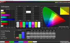 Kleurruimte (doelkleurruimte: sRGB)