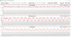 GPU-metingen tijdens onze The Witcher 3 Test (High).