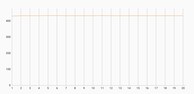 Stresstest met 3DMark (Wild Life)