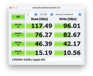 Geheugenmerk MBA 15 M5
