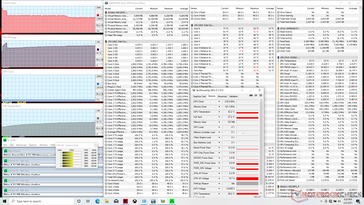 Prime95 stress (Cooler Boost uit)