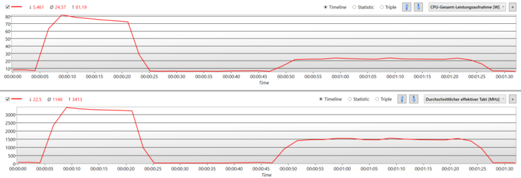 Eerst Cinebench op maximale prestaties, dan op batterijvoeding.