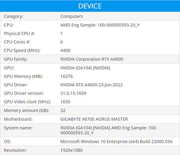 Basemark-gegevens voor een 6-core AMD ES. (Bron: Basemark)