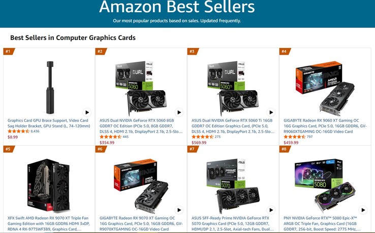 De best verkochte GPU’s op Amazon.