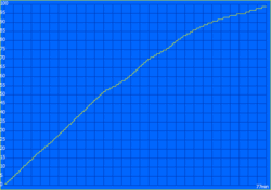 Laadcurve