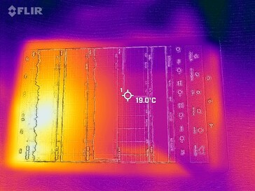 Heatmap - voorkant