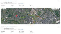GNSS testrit: Samenvatting