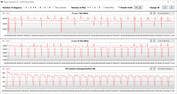 CB15 Loop (prestatiemodus)