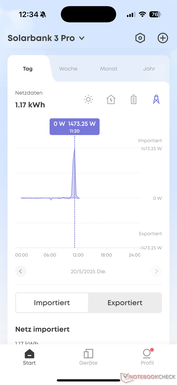 Dagelijkse elektriciteitsnetgegevens