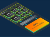 De nieuwe CPU's en GPU van Arm zijn officieel onthuld (afbeelding via Arm)