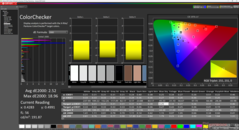 ColorChecker na kalibratie