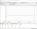 Stroomverbruik testsysteem - Cinebench R15-nT