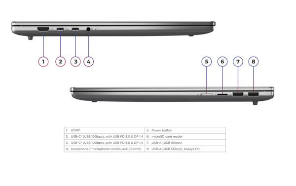 De IdeaPad Slim 5 16AGP11.