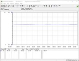 Testsysteem voor stroomverbruik (tijdens het gamen - De Witcher 3 Ultra-Preset)