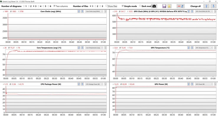 CPU/GPU-datastresstest