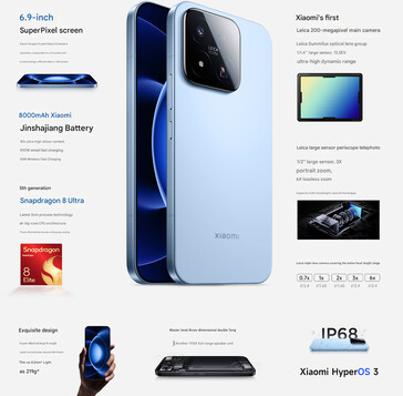 Belangrijkste kenmerken van de Xiaomi 17 max (machine vertaald)