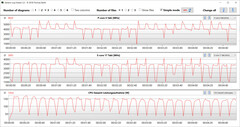 CB15 Loop (Gaming-modus)