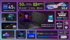 De MSI Raider GE78 HX gaming laptop is gelanceerd op CES 2023 (afbeelding via MSI)