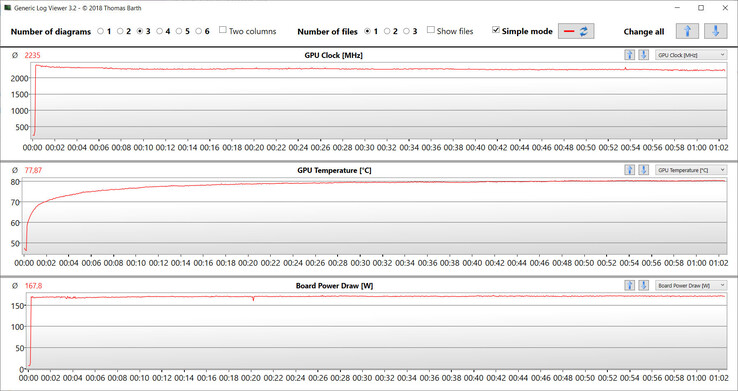 GPU statistieken tijdens de Witcher 3 test (Prestatiemodus)