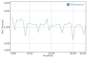 GFXBench batterij test T-Rex