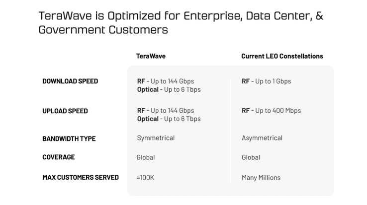 Blue Origin mikt op ongeveer 100.000 klanten. (Afbeelding Bron: Blue Origin)