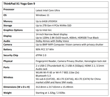 (Bron: Lenovo)