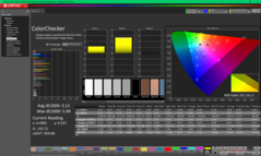 ColorChecker vóór kalibratie (P3)