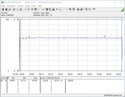 Energieverbruik testsysteem (FurMark PT 100%)