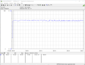 Energieverbruik testsysteem (tijdens gaming - The Witcher 3 Ultra preset)