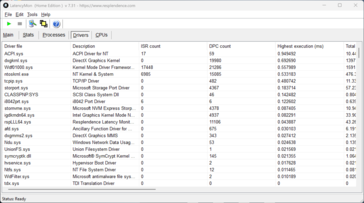 LatencyMon - Stuurprogramma's