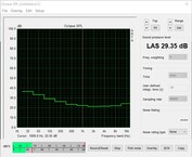 Stationair volume - ventilatorstopmodus (ventilator uit)