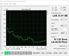 Geluidsemissie (stresstest: FurMark+Prime95)