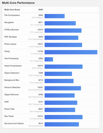 (Afbeeldingsbron: Geekbench)