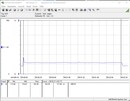 Energieverbruik testsysteem (Cinebench R15-1T) - Core i9-12900K