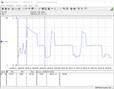 Cinebench R15 Multi stroomverbruik