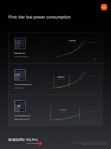 (Afbeeldingsbron: Xiaomi)