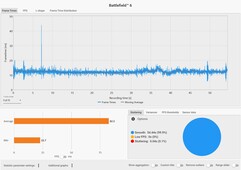 Frametijden: DLSS-kwaliteit @ RTX 5090 laptop (4K, Overkill)
