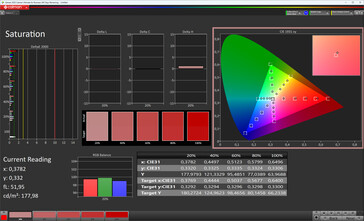 Kleurverzadiging (Original Color Pro kleurenschema, warme witbalans, doelkleurruimte: sRGB