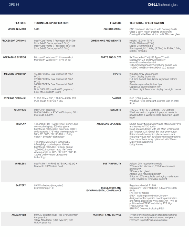 Volledige specificaties XPS 14 9440 (Afbeelding bron: Dell)