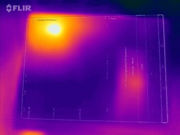 Heatmap voor