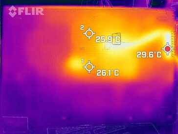 Warmteproductie bodem (stationair)