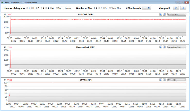 GPU-data tijdens het testen met de Witcher 3