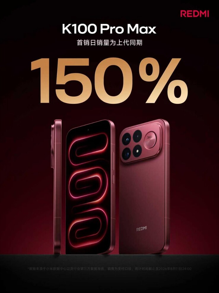 Aantal voorbestellingen voor de Redmi K100 Pro Max