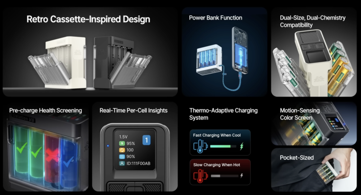 Technische specificaties van de Pro-versie (Afbeelding bron: Ostationpower)