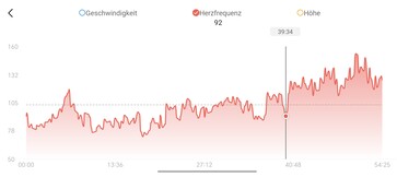 Hartslagmeting met Amazfit T-Rex Ultra 2