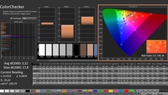 CalMAN: ColorChecker (gekalibreerd)