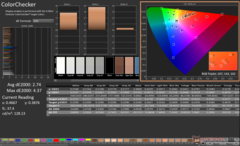 ColorChecker vóór kalibratie