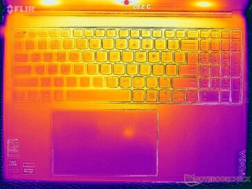 Systeem inactief (C-afdekking)